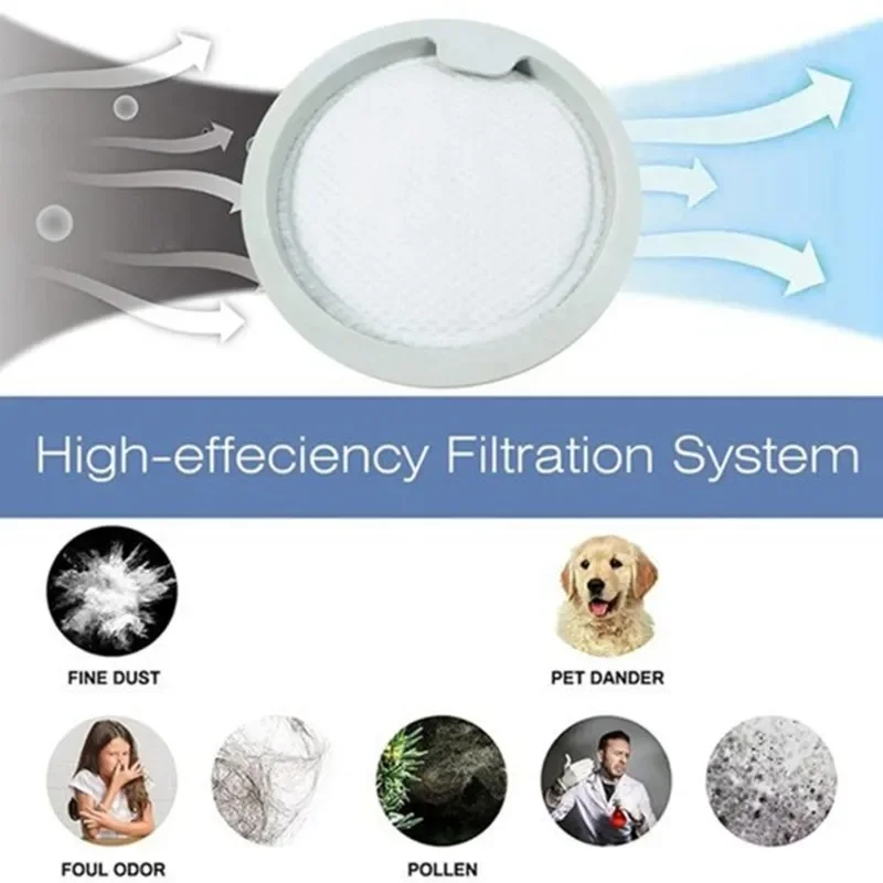 Dustcup Botton Cap & Vacuum Pre-Filter For Mijia G20 / G20max Vacuum Replacement Parts Vacuum Dustcup Cover