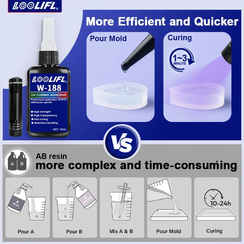 Thumbnail 4 - #10 Best Resin DIY Kits to Buy In 2026