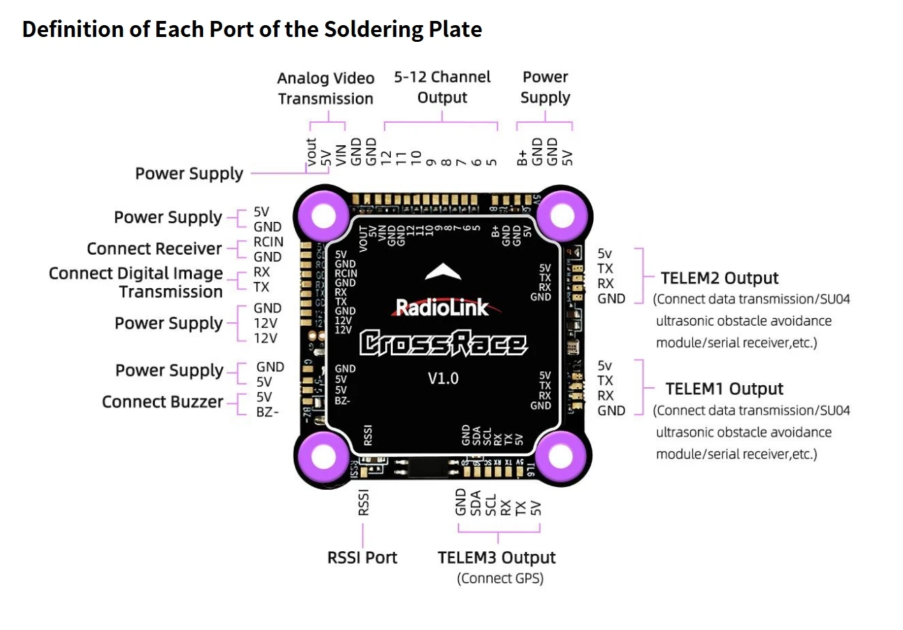 RadioLink PIXHAWK CrossRace Pro Mini Pix PIX6 CrossFlight FC Controllore di volo per aereo Drone Multirotore Auto Barca ad ala fissa