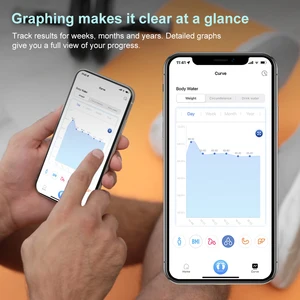 10 Main Sales Bioimmpedance - №2