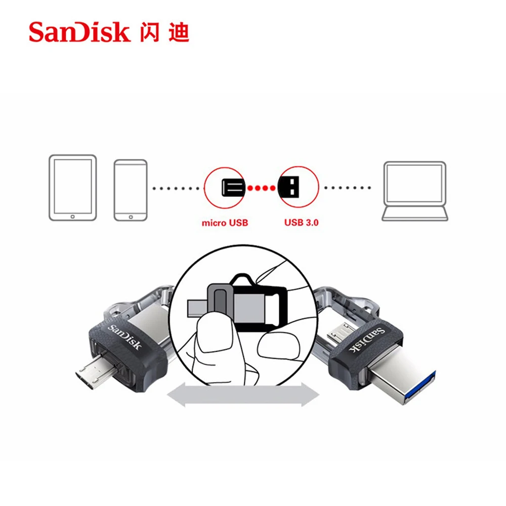 Sandisk Original SDDD3 ความเร็วสูงมาก 150 เมตร/วินาที Dual OTG USB Flash Drive 64GB 128GB 32GB 16GB ไดรฟ์ปากกา USB3.0 PenDrive ของแท้