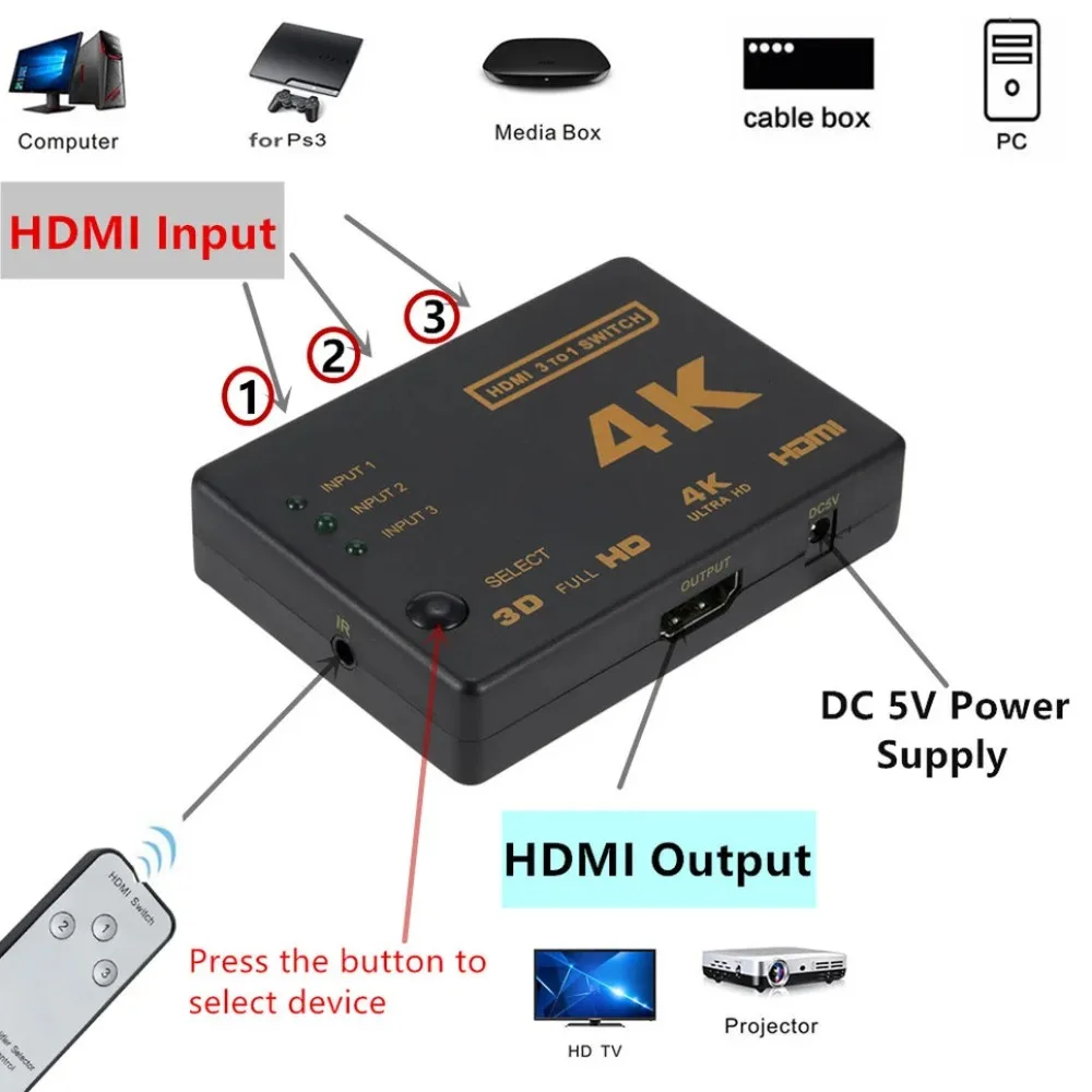 BGGQGG  Mini HDMI Switcher 4K HD1080P 3 Ports HDMI Switcher Selector Splitter With Hub IR Remote Controller For HDTV DVD TV BOX