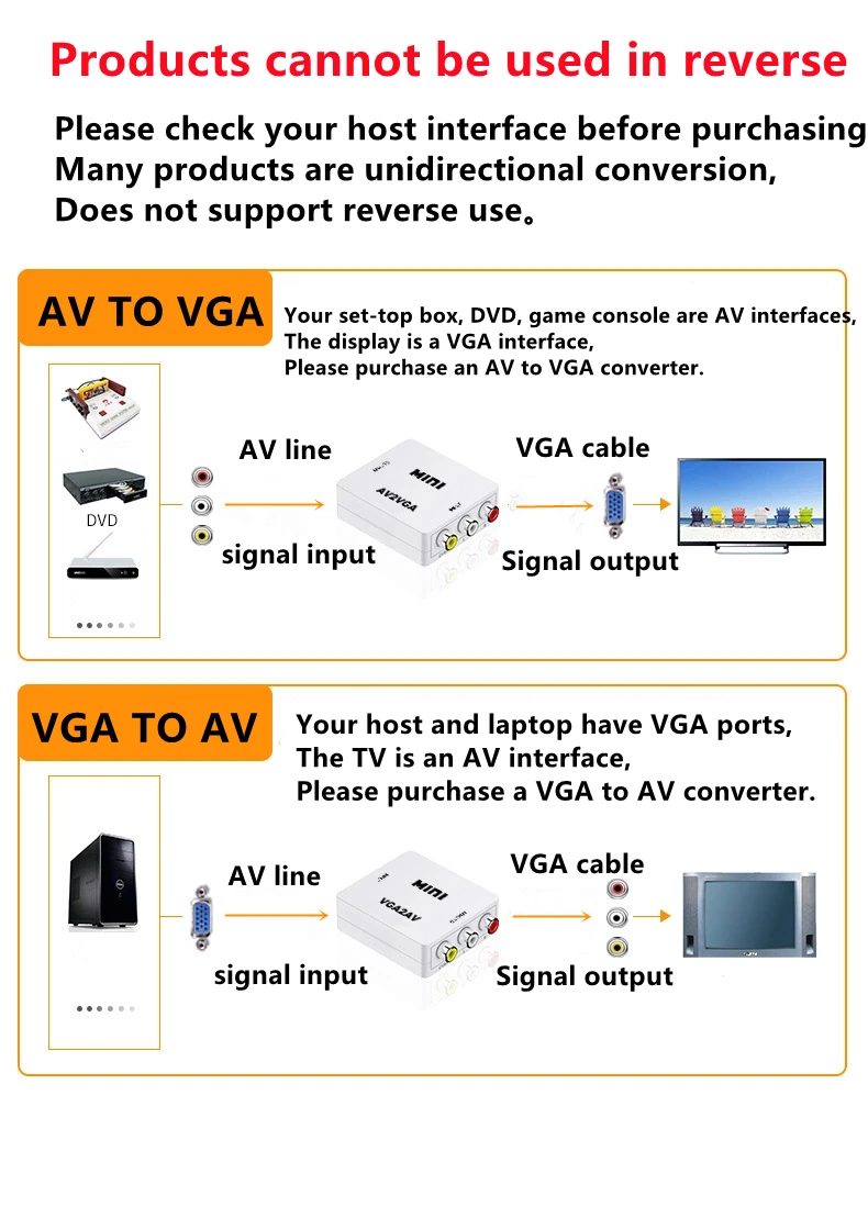 VGA to AV Converter 1080P RCA Adapter with 3.5mm Audio Cable for TV Box PC CVBS to VGA Converter Gaming Console Laptop Monitor