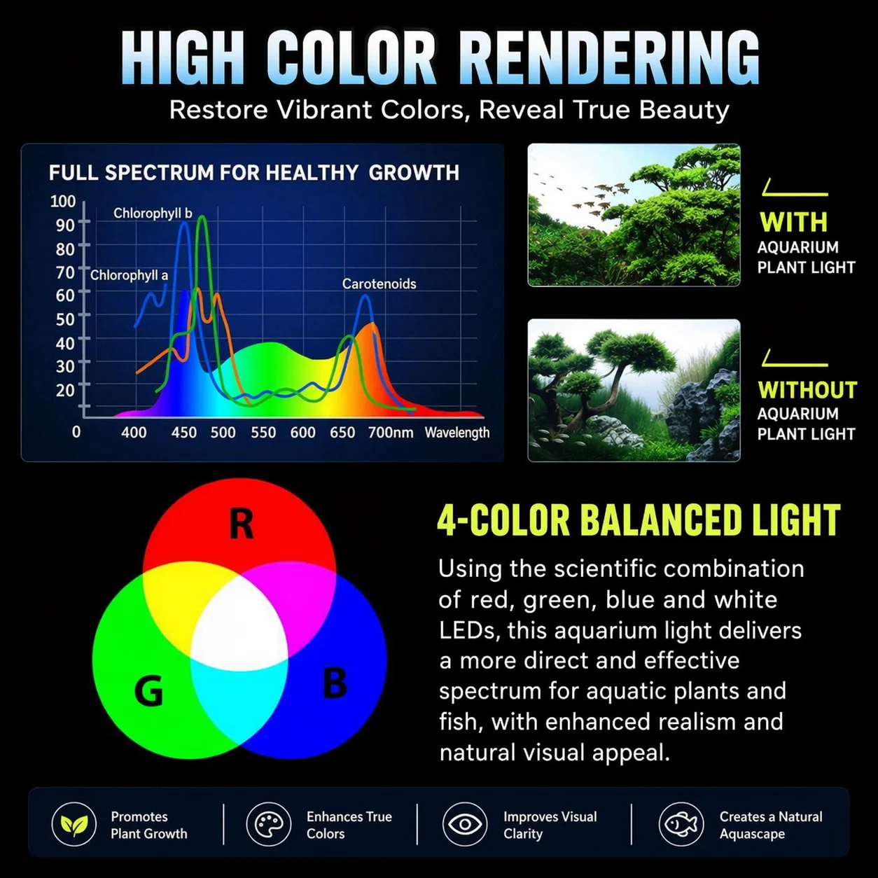 220V LED Aquarium Plant Light RGBW Clip-on Fish Tank Lamp 3 Modes 10000K Aquarium Light for 16-70cm Tanks - view 3