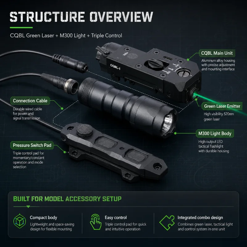 CQBL-1 Model Positioning Unit Stable Green Laser Beam Nylon Housing Wired External Control Rail Fitting