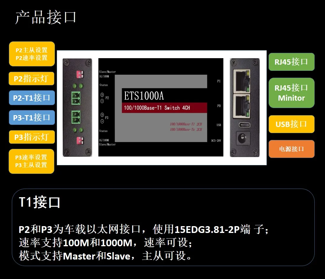 Gigabit Vehicle-mounted Ethernet Switch Data Mirror Monitoring Packet Capture 100/1000BAS-T1 Converter