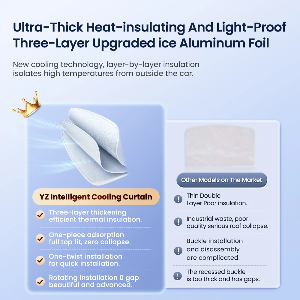 YZ parasole per Tesla Model 3 Y Highland 2021-2024 parasole integrato per tetto protezione solare isolamento deflettore anteriore posteriore lucernario