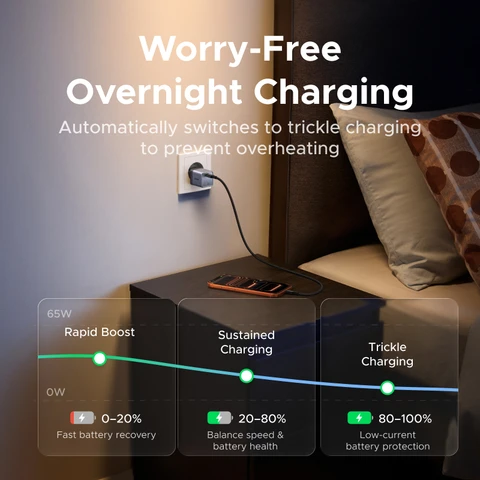 【Ультраминиатюрный】Зарядное устройство UGREEN Nexode Air 65W 45W GaN с поддержкой PD3.0 QC4.0 PPS для MacBook Pro, ноутбуков, iPhone 17, 16, Samsung S26, iPad, планшетов