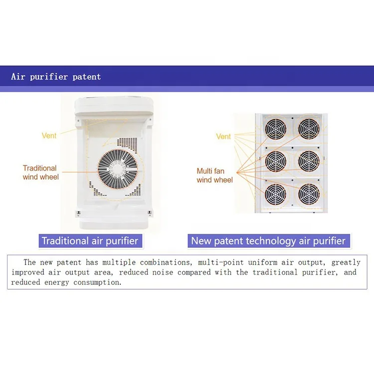 Purificadores de aire inteligentes para el hogar oem con filtro purificador de aire portátil con filtro de carbón activado hepa de 7 etapas