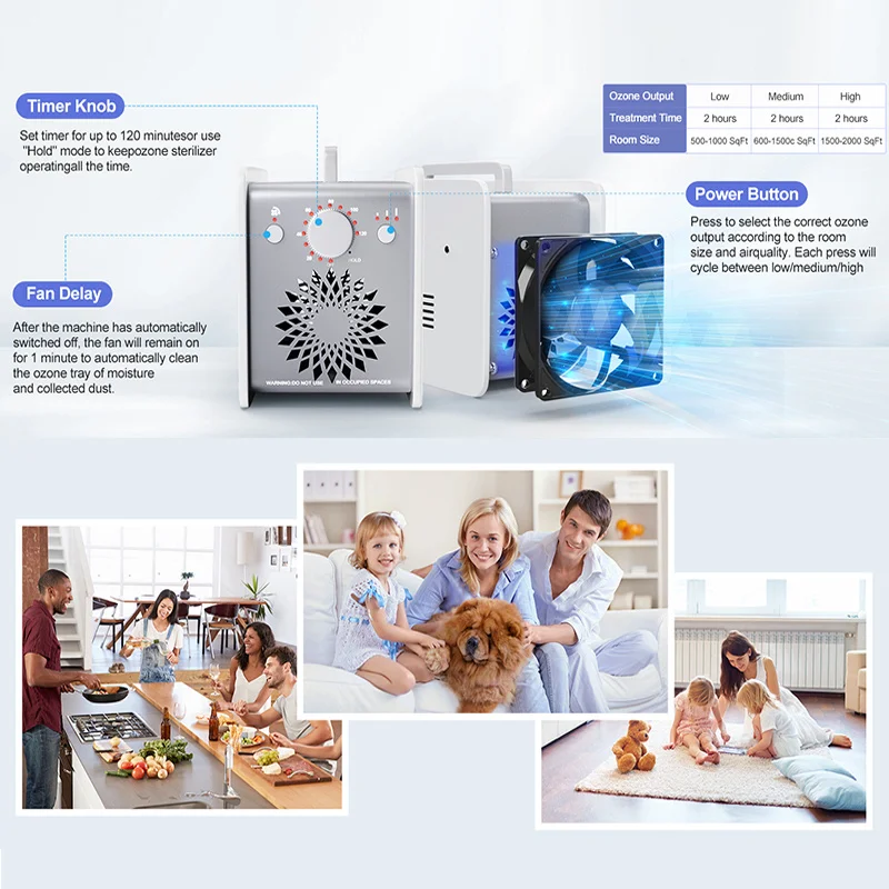 

45,000mg/h ozone generator, 360° all-around air purifier, suitable for home/car/farm/pet rooms, covers 1,500–2,000 sq ft spaces—with timer function, effortlessly eliminates odors for fresh air enjoyment