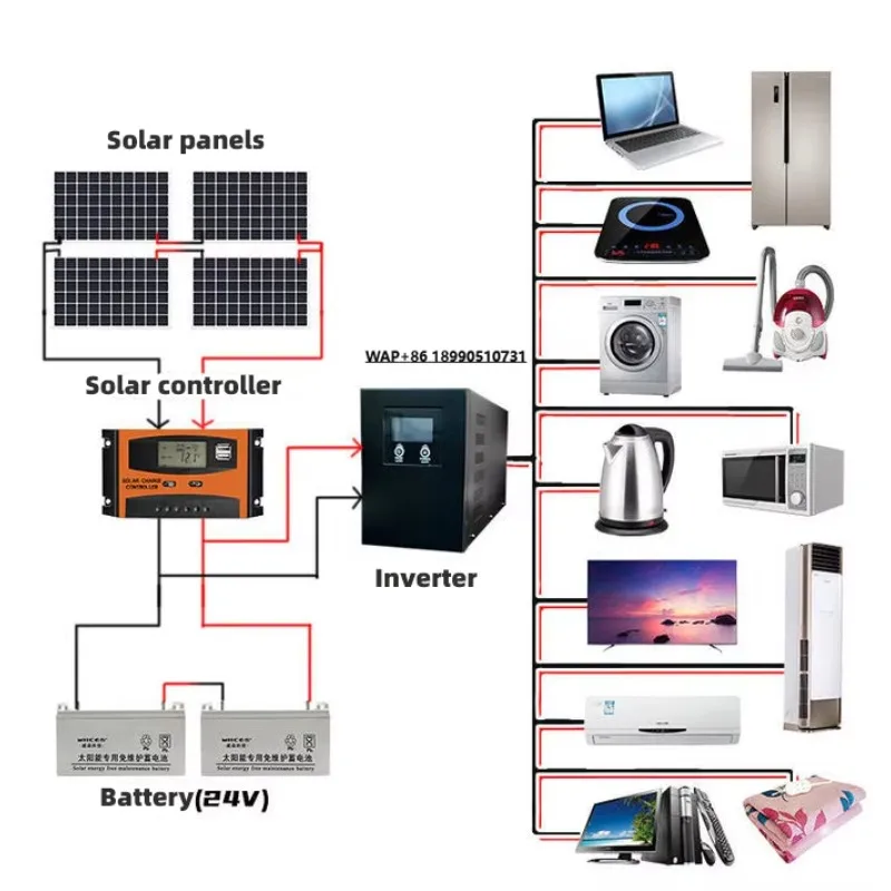 96V10KW Solar Panel Solar Energy System With Lithium Battery 10KW Solar Power System