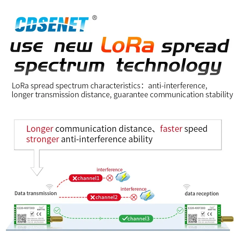 Módulo sem fio LoRa para comunicação Wake-on-Air, LoRa, 30dBm, 10km RSSI, CDSENET, E220-400T30D, LoRa, Watchdog Transmission, LLCC68, 433 MHz, 470MHz