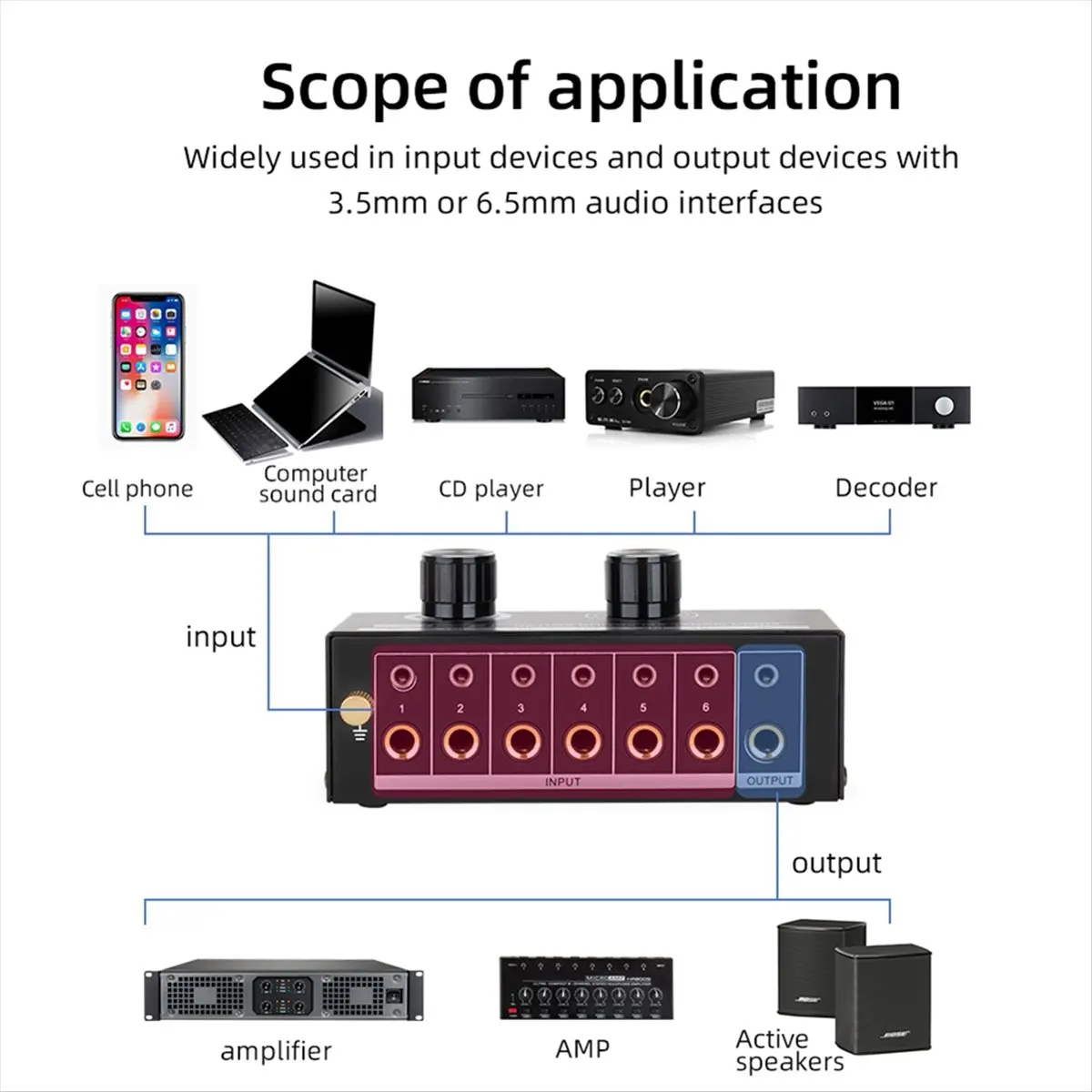 Audio Switcher Selector 6 In 1 Out Audio Signal Selection Switch Sound Channel Selector Stereo with Volume Control-VVNB