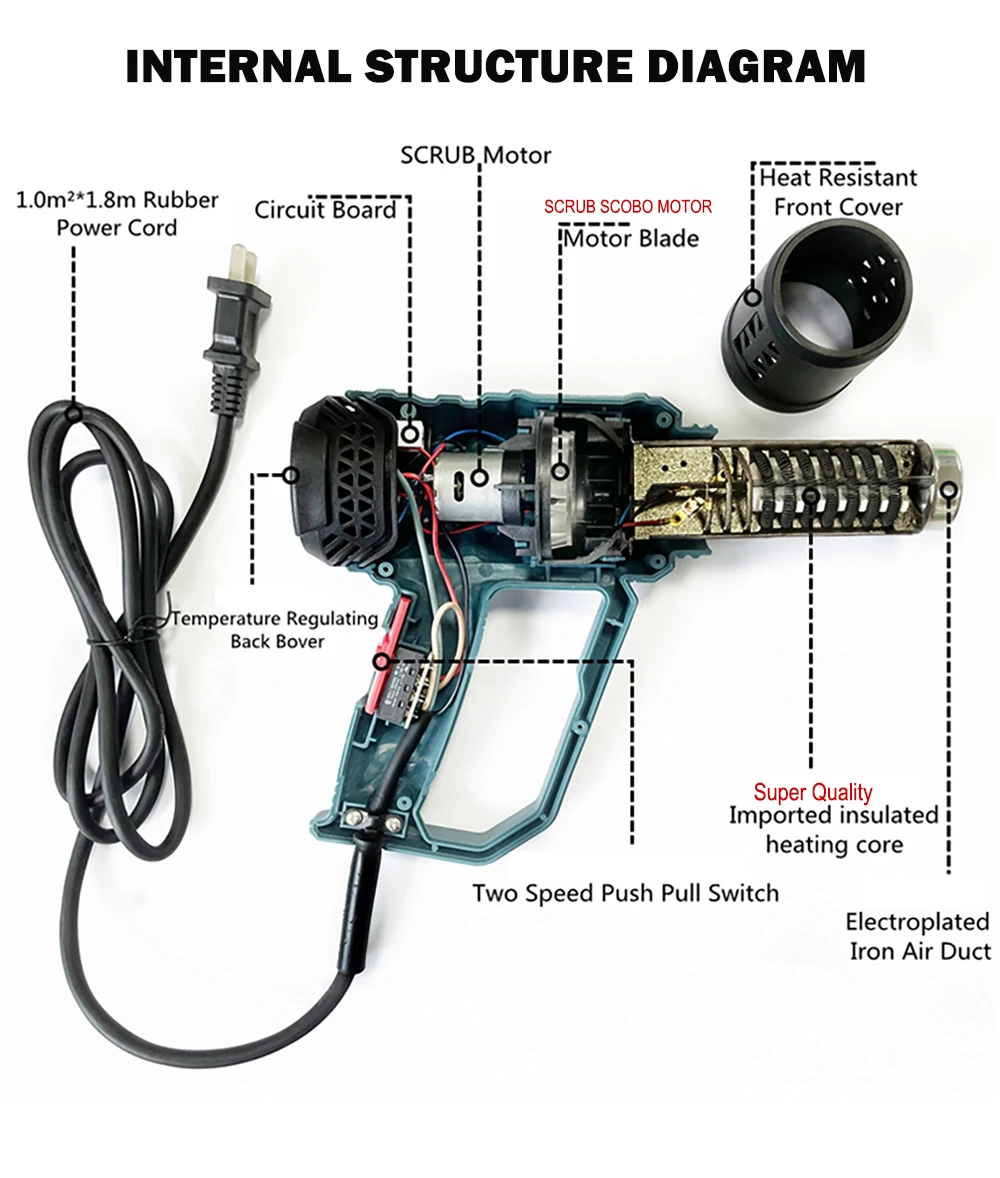 ヒートガン 100-130V US Plug,2500W 熱風ガン，温度調節可能なデジタル表示ホットエアガン,に適用する エンボスヒーター ラッピング 車ドライヤー,ヒートガン日本対応,送料無料 ヒートガンノズル付き。