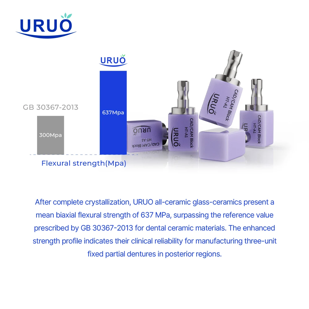 20PCS/4BOXES Dental Lithium Disilicate C14 Chair-Side Using for Venner/Crown/Bridge/Onlay/Inlay Dentist Reconstruction Materials - view 6