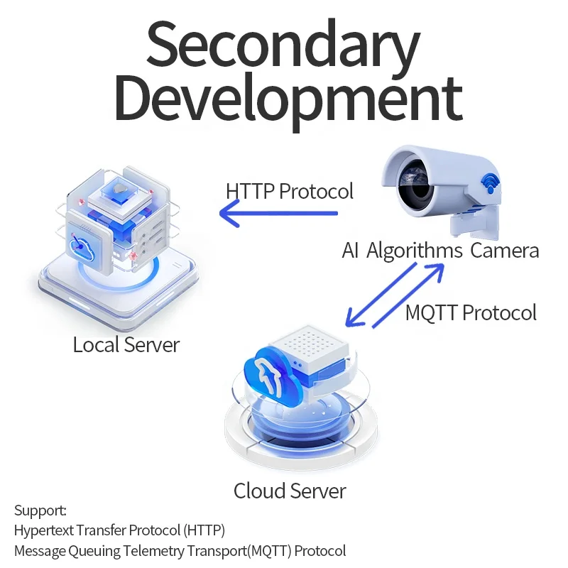 10 أقمار المدمج في الحوسبة قوة التعرف على الوجه خوارزمية التحليل الذكي Ai CCTV شبكة IP كاميرا #6