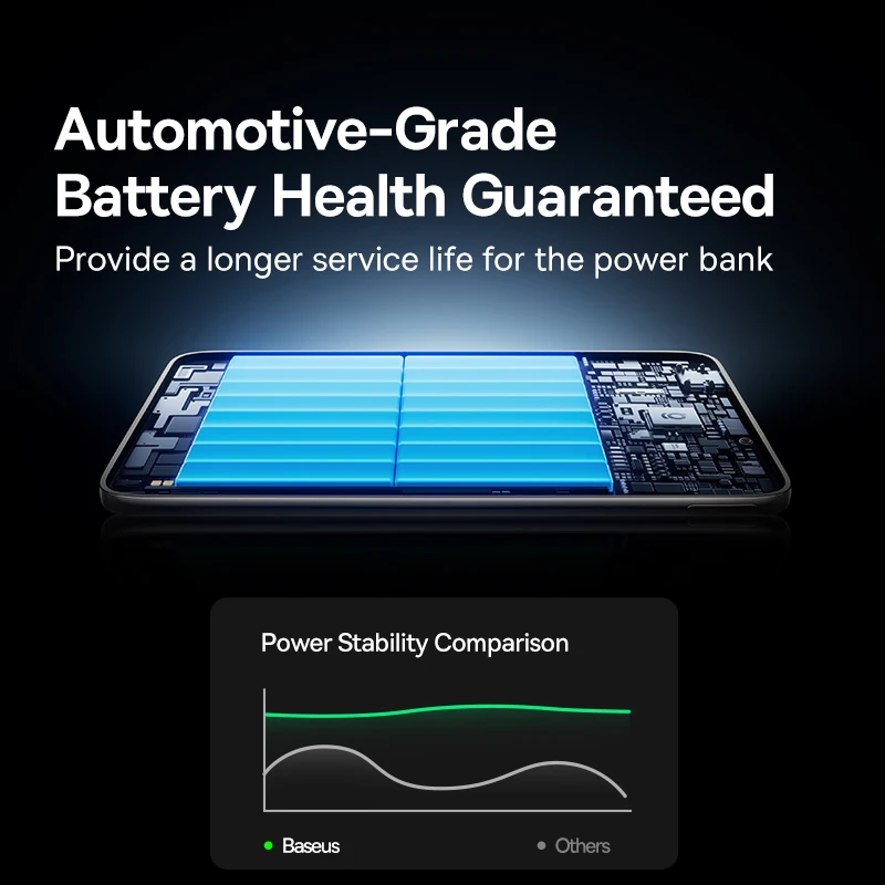 【CCC】Baseus 10000mAh بنك طاقة مغناطيسي 15W لاسلكي PD 27W سلكي سريع USB-C/iP كابل شحن لهاتف iPhone 17 Samsung Xiaomi #5