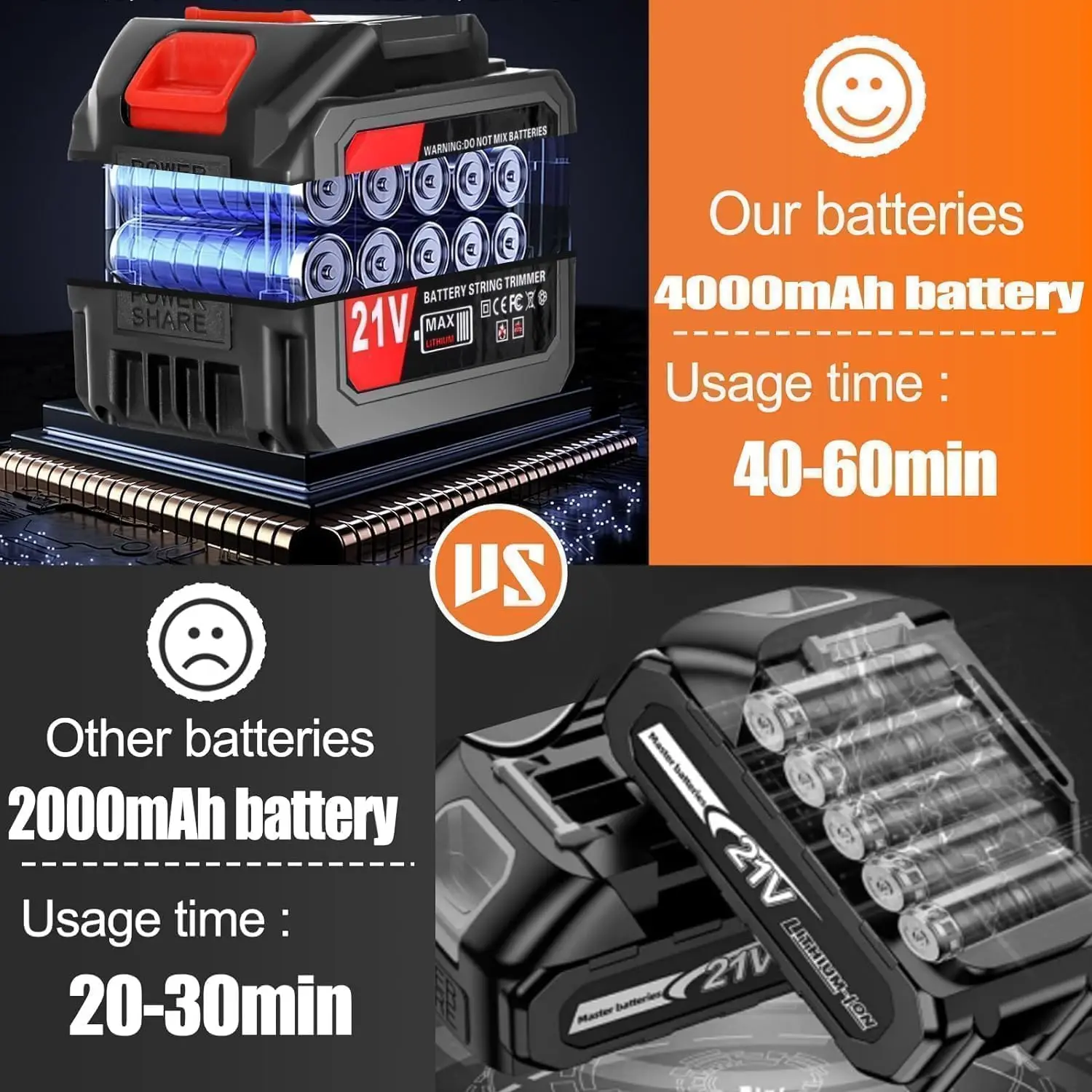 Tondeuse à gazon électrique sans fil 3 en 1, alimentée par batterie, 21V, 4,0 ah, coupe-herbe, sécateur de jardin, taille-bordures électrique