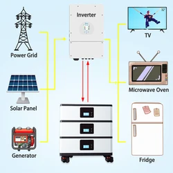 Seplos 5Kwh Battery Pack DIY Case Lithium Ion Batteries Kits Energy Power 10Kwh 15Kwh