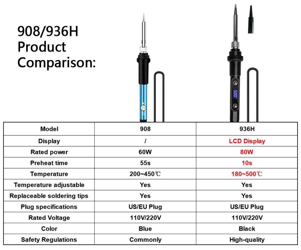 10-IN-1 Electric Soldering Iron 60W Adjustable Temperature Replaceable Soldering Iron Head Soldering Iron Pen Welding Kit