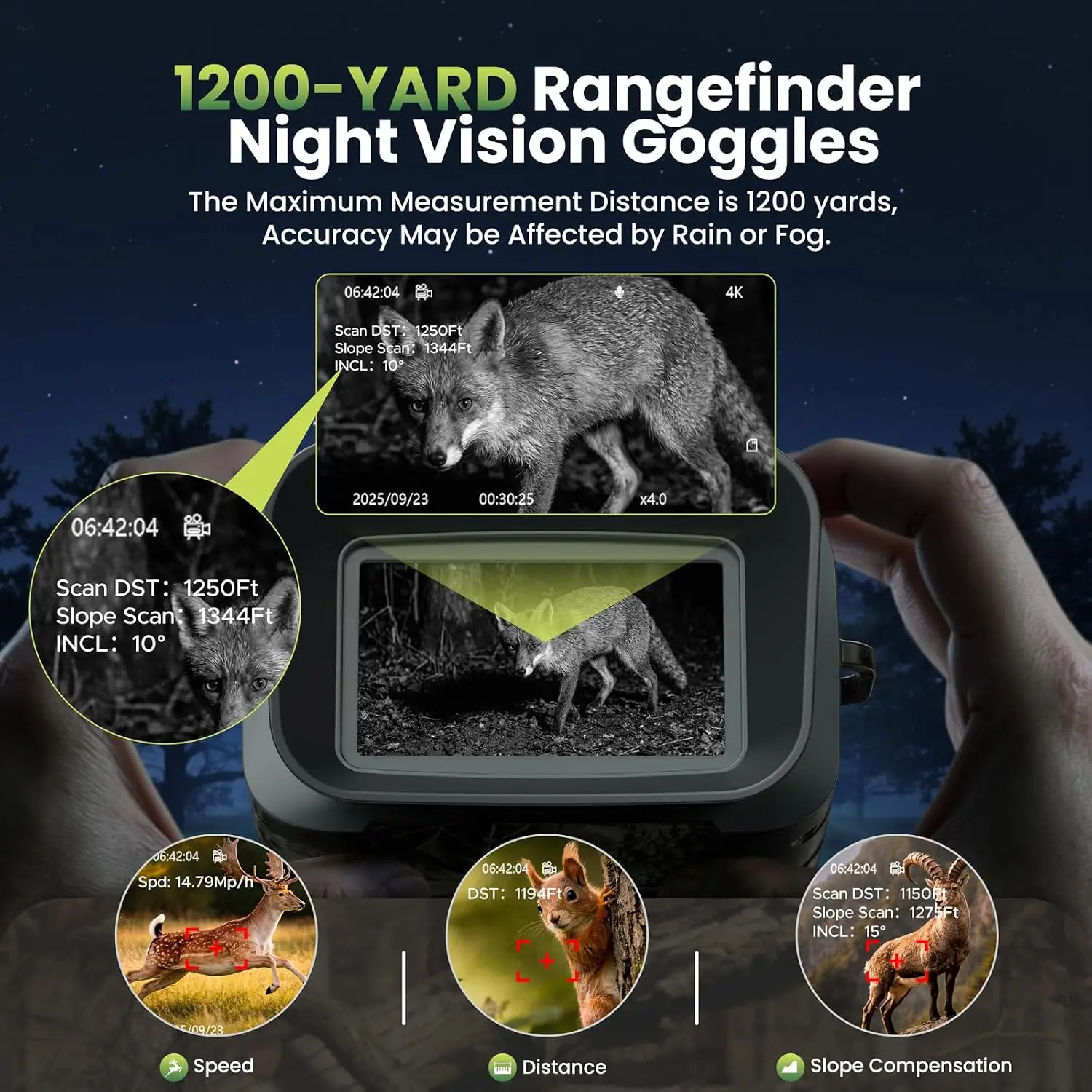 Night Vision Goggles Rangefinder 4K Video 18X Digital Zoom 5000mAh Battery 64GB Card 3281ft Measurement 1969ft Night View Nature