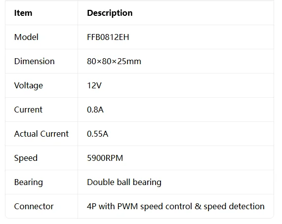 2PCS FOR Delta FFB0812EH Original 8025 Fan 12V 0.8A PWM Speed Control 8CM High Airflow Cooling Fan