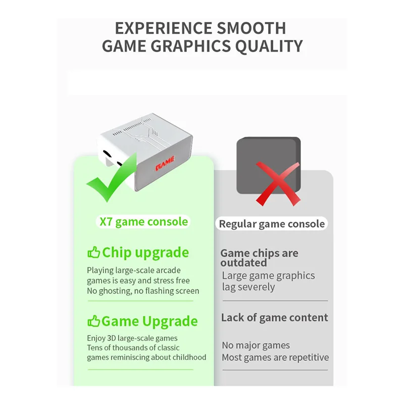 

SQPP-Y7 64GB Retro Wireless Handheld Game Console With 10000 Games, TV Game Player For PSP GBA NDS 36 Emulator