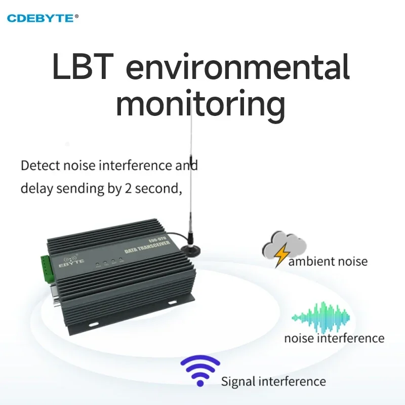 Imagem -05 - Lora Transceiver de Dados sem Fio Modem 868 915mhz Cdebyte E90-dtu 900sl42 Rs485 Rs232 42dbm 30km Distância Lbt