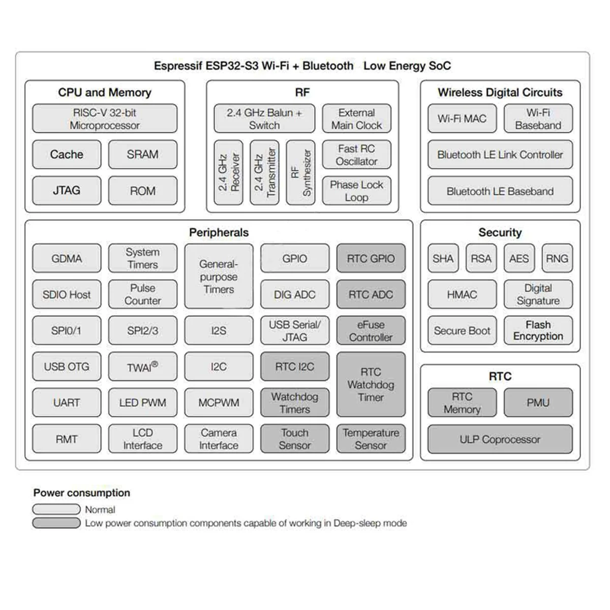 Retail! For DeepsSeek XiaoZhi AI Voice Chat ESP32-S3 Development Board DIY Kit DevKitC-1 N16R8 WROOM-1-N16R8