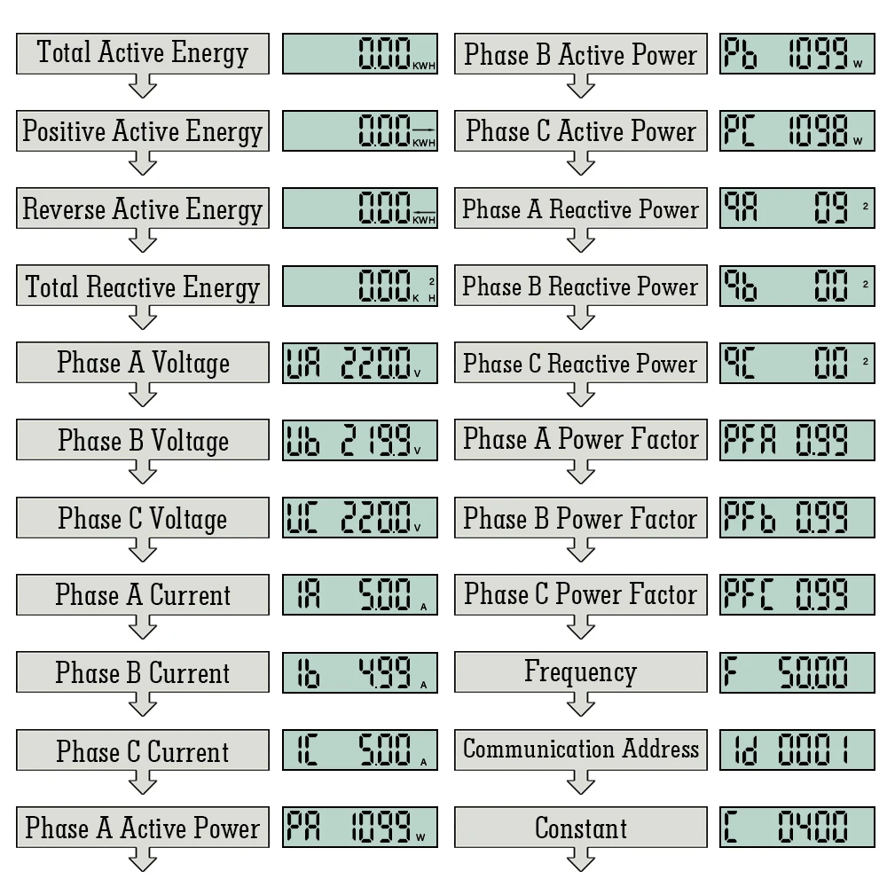 Imagem -06 - Medidor de Energia Bilateral Bidirecional Medidor de Uso de Eletricidade Display Multifuncional Lcd Trilho Din ac 3*230 v 400v Fios 4p Fase