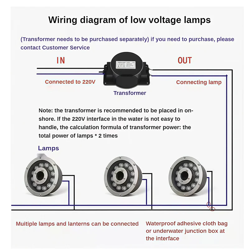 lumiere-de-fontaine-led-rgb-6w-9w-12w-18w-etanche-ip68-dc12v-dc24v-projecteur-de-fonctionnement-d'eau-colore-sous-marin-pour-l'eclairage-de-piscine