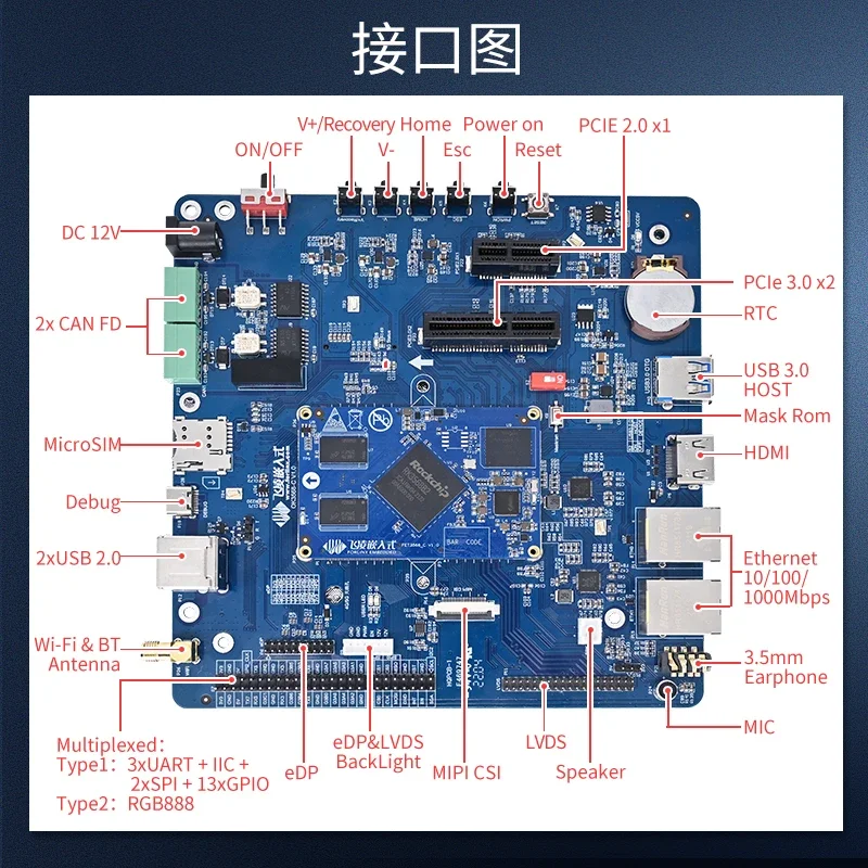 Embedded RK3568 Development Board Raychip Microchip AI Motherboard Optional Accessories, Please Consult