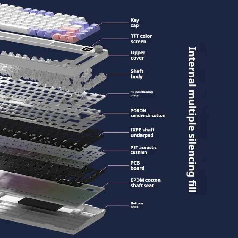 Imagem -05 - Kit de Teclado Mecânico 2.4g sem Fio 3-mode Keydous Tft Creen Rgb Custom Kit Acessórios para Computadores Desktop Weikav-f75