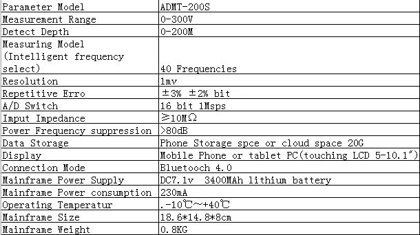 ADMT-200S-Y نوع شاشة اللمس كاشف المياه الميدانية الإلكترونية لفترة محدودة ترويجية-بيع ساخن سهل التشغيل