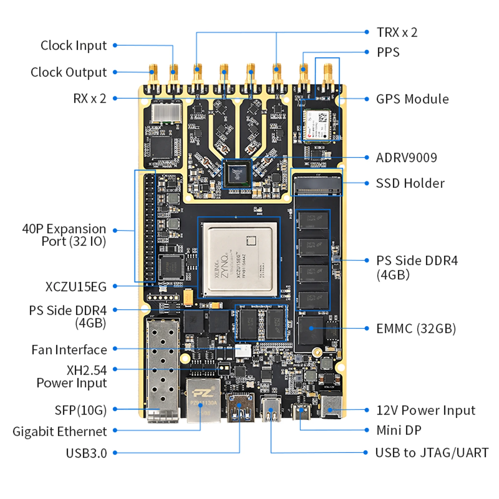 Puzhi PZSDR P159 SDR Software Defined Radio Demo Board ADI Pluto openwifi ZYNQ UltraScale+ XCZU15EG ADRV9009BBCZ SDR Receiver