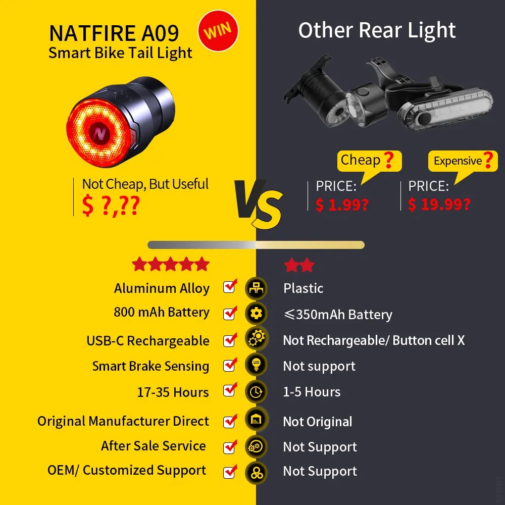 NATFIRE A09 Bicycle Smart Auto Brake Sensing Light Waterproof USB C Charging LED Cycling Taillight Bike Rear Light Accessories