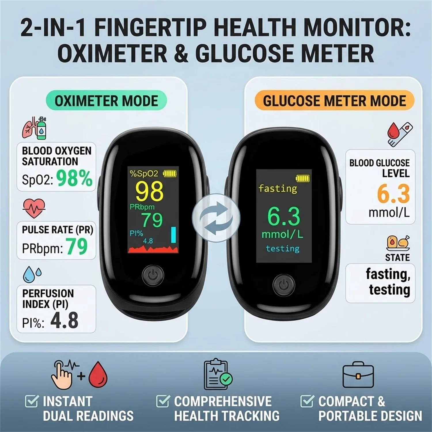 Finger Pulse Oximeter& Non-Contact Infrared Thermometer-Digital LCD Thermometer for Adults & Infants,Ear Temperature Measurement