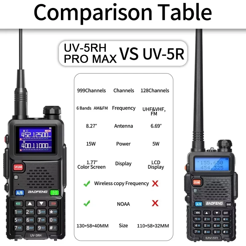 UV-5RH Pro Max 15W Air Band Walkie Talkie Wireless Copy Frequency Type-C NOAA Long Range Baofeng UV-5RH Pro Max Ham Two Way Radio