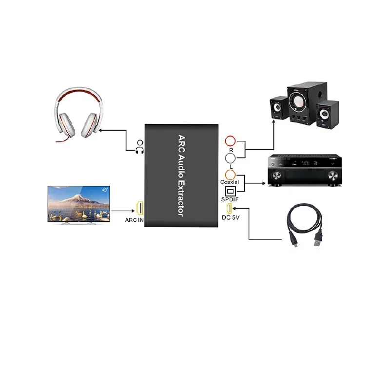 Ekstraktor audio ARC na koncentryczny konwerter kanału zwrotnego L/R SPDIF Jack do słuchawek światłowodowych RCA