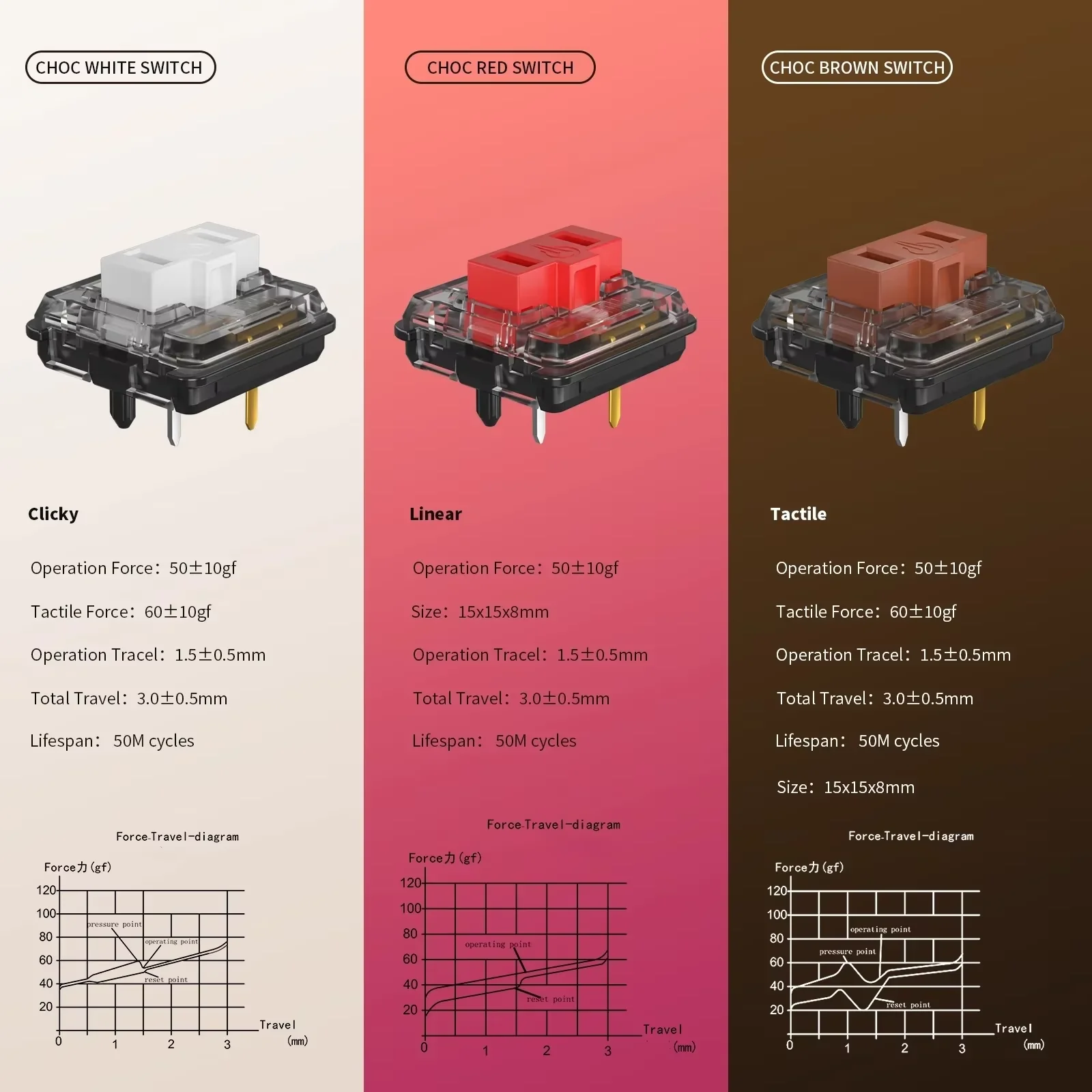 Kailh Choc Interruttore a basso profilo 1350 RGB Interruttore tastiera cioccolato Interruttori lineari tattili clicky Marrone Bianco Rosso Hitbox personalizzato
