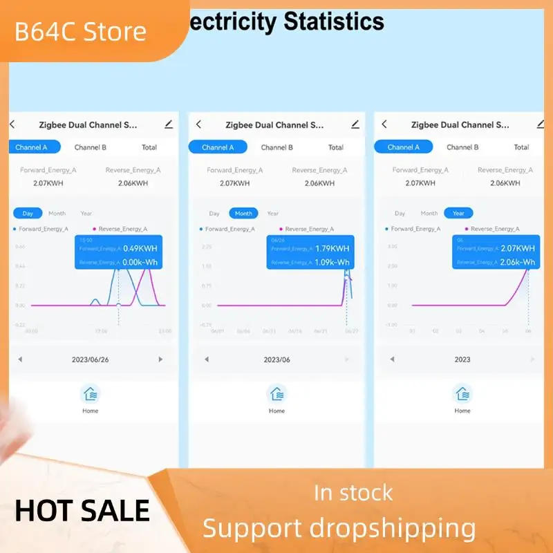 

B64C Tuya Smart Wi-Fi двунаправленный счетчик энергии, однофазный с зуммером, сигнализация о перегрузке, приложение, монитор, производство солнечной энергии