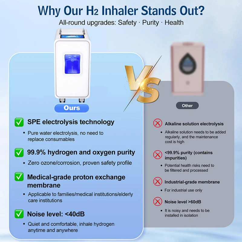 دروبشيبينغ SPE PEM التكنولوجيا جهاز استنشاق الهيدروجين عالية التركيز 1800 مللي 3000 مللي HHO الهيدروجين الأكسجين آلة مولدات الغاز البني #5