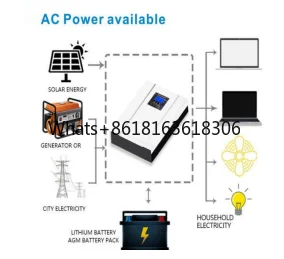 The best seller photovoltaic  off Grid Solar Inverter Solar Power System Micro Solar Inverte 5500W 3500W