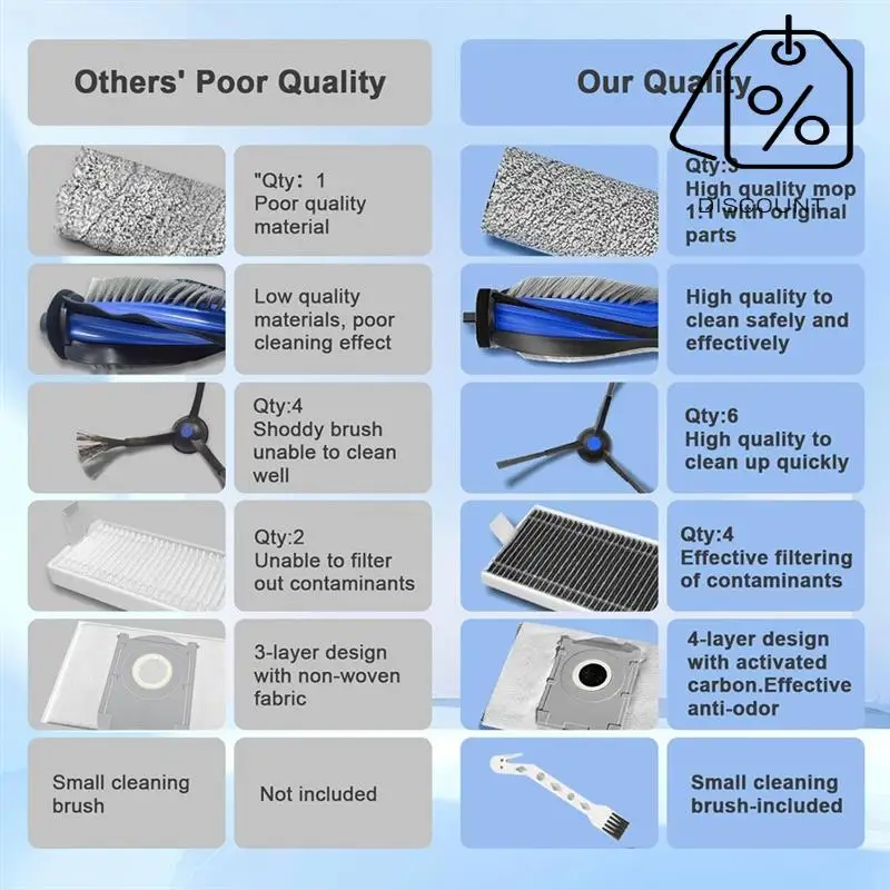 21Pcs For ECOVACS DEEBOT X8 /X8 PRO OMNI Vacuum Cleaner Accessories With Dust Bags Filters Main Side Brushes Roller Mops-Y48A