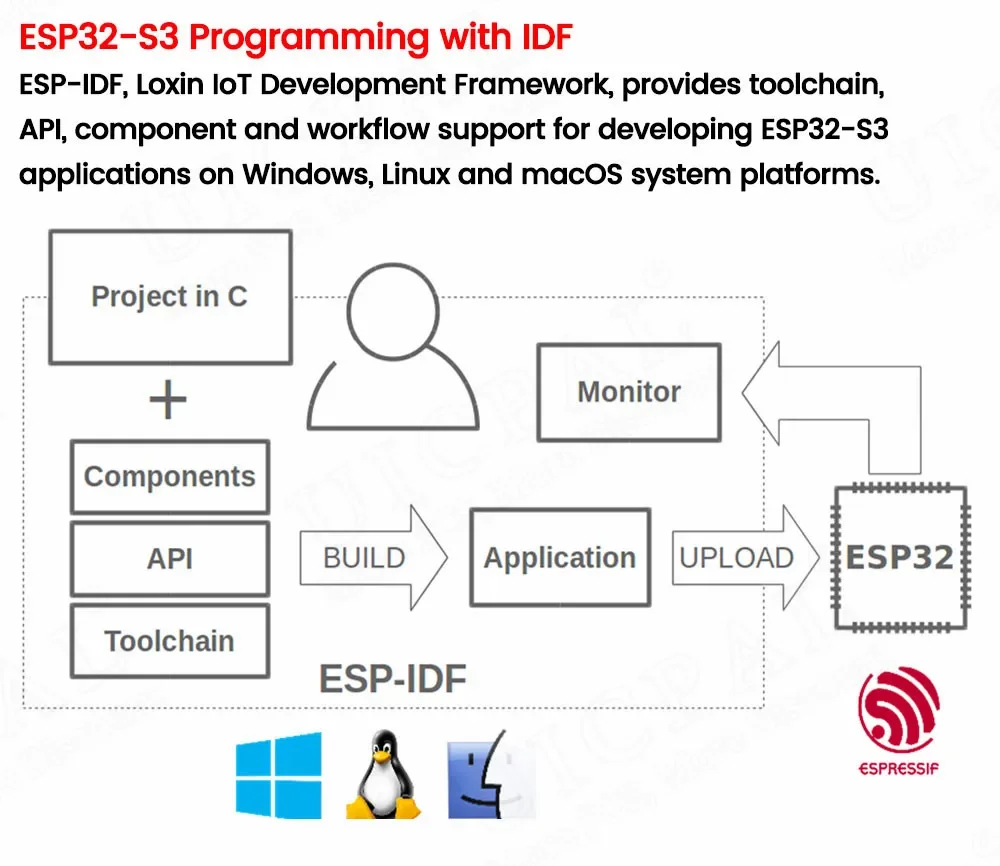 ESP32-S3 N16R8 N8R8 DevKit Dual-Core Xtensa LX7 240MHz WiFi Bluetooth 5.0 USB-C CH343 GPIO-Board für Arduino MicroPython – Detail 17