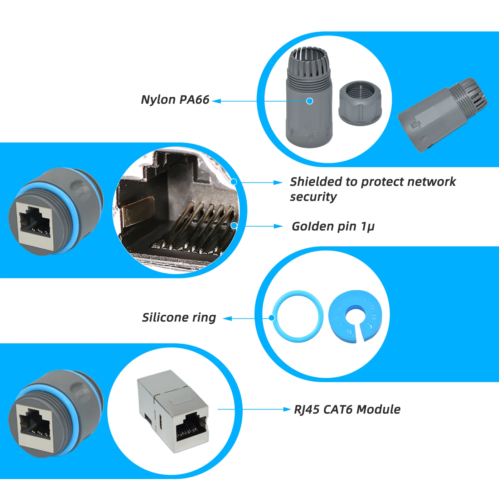 YPM23-CAT6-A IP68 Waterproof CAT6 RJ45 Connector Nylon Ethernet Coupler With Tinned Copper Contacts, Shielded Stable Network Sig