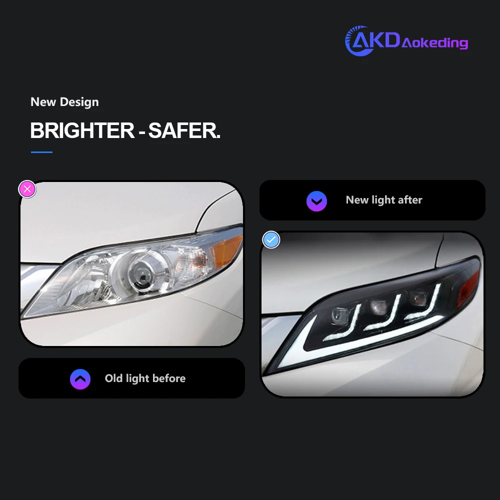 AKD Head Lamp for Toyota Sienna LED Headlight 2011-2019 Headlights Sienna DRL Turn Signal High Beam Angel Eye Projector Lens