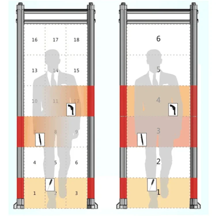 6-18 Zones  Adjustable Walk Through Metal Detector Security Gate for Aviation & Airport Security