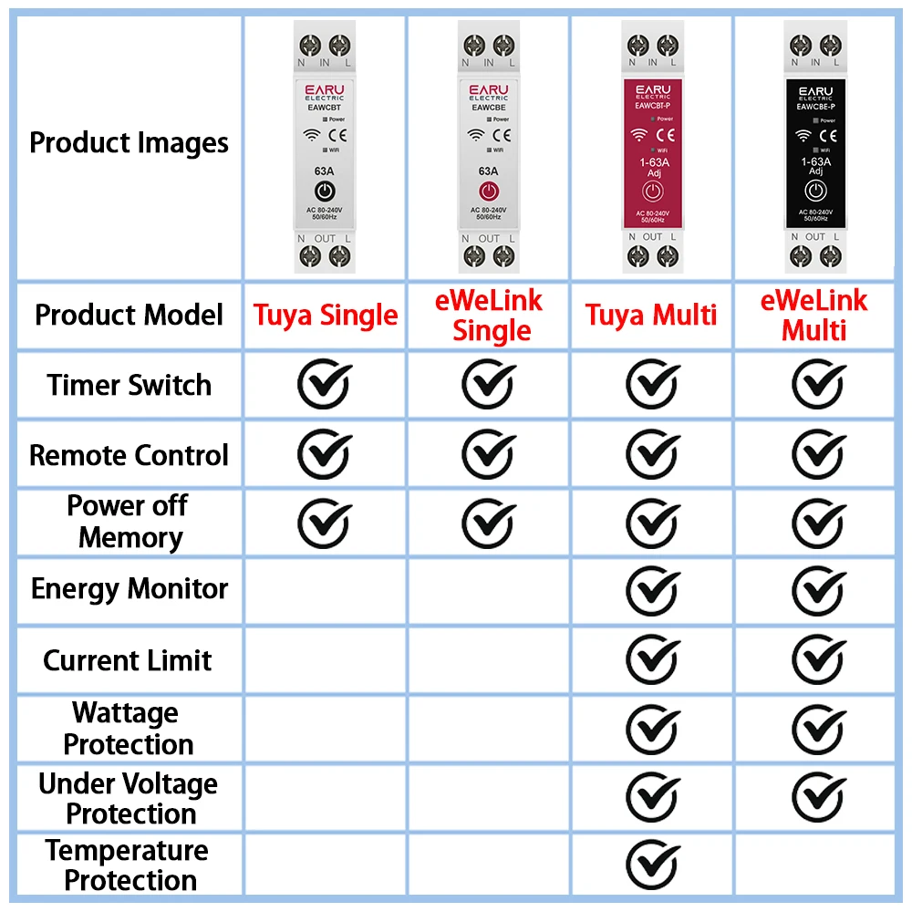 Tuya eWeLink MCB WiFi Smart Circuit Breaker 1P+N 63A Time Relay Switch Energy Meter kWh Voltage Current Protector Remote Control