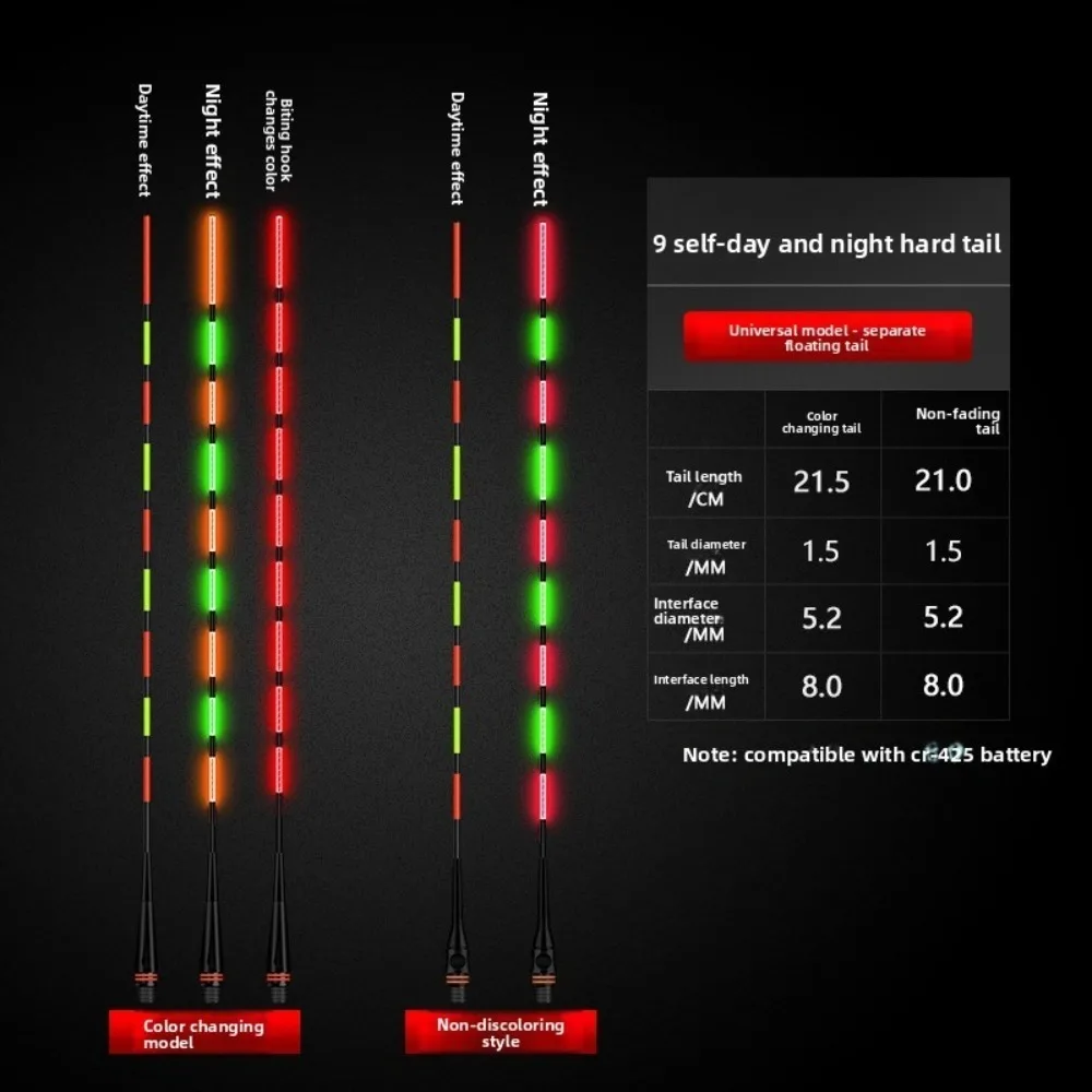 2Pcs Super Bright L… - image